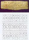 Ugarit_FirstAlphabet-1400BC